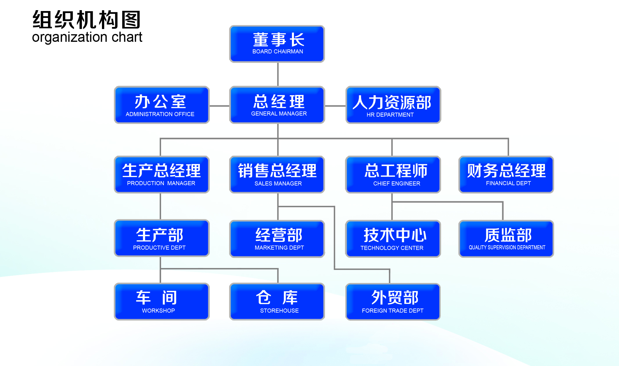 组织架构图